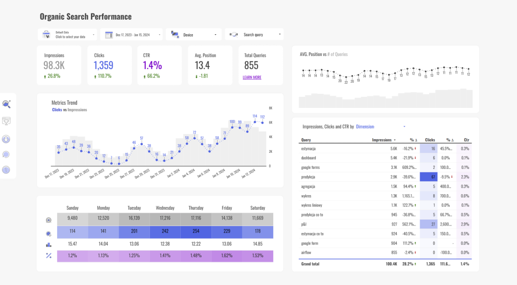 Google Search Console Dashboard